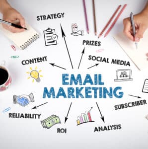 A diagram titled "Email Marketing" shows various related elements connected by arrows. Surrounding terms include Strategy, Prizes, Social Media, Subscriber, Analysis, ROI, Reliability, and Content. Hands hold pens and coffee cups, with notepads and paperclips nearby.