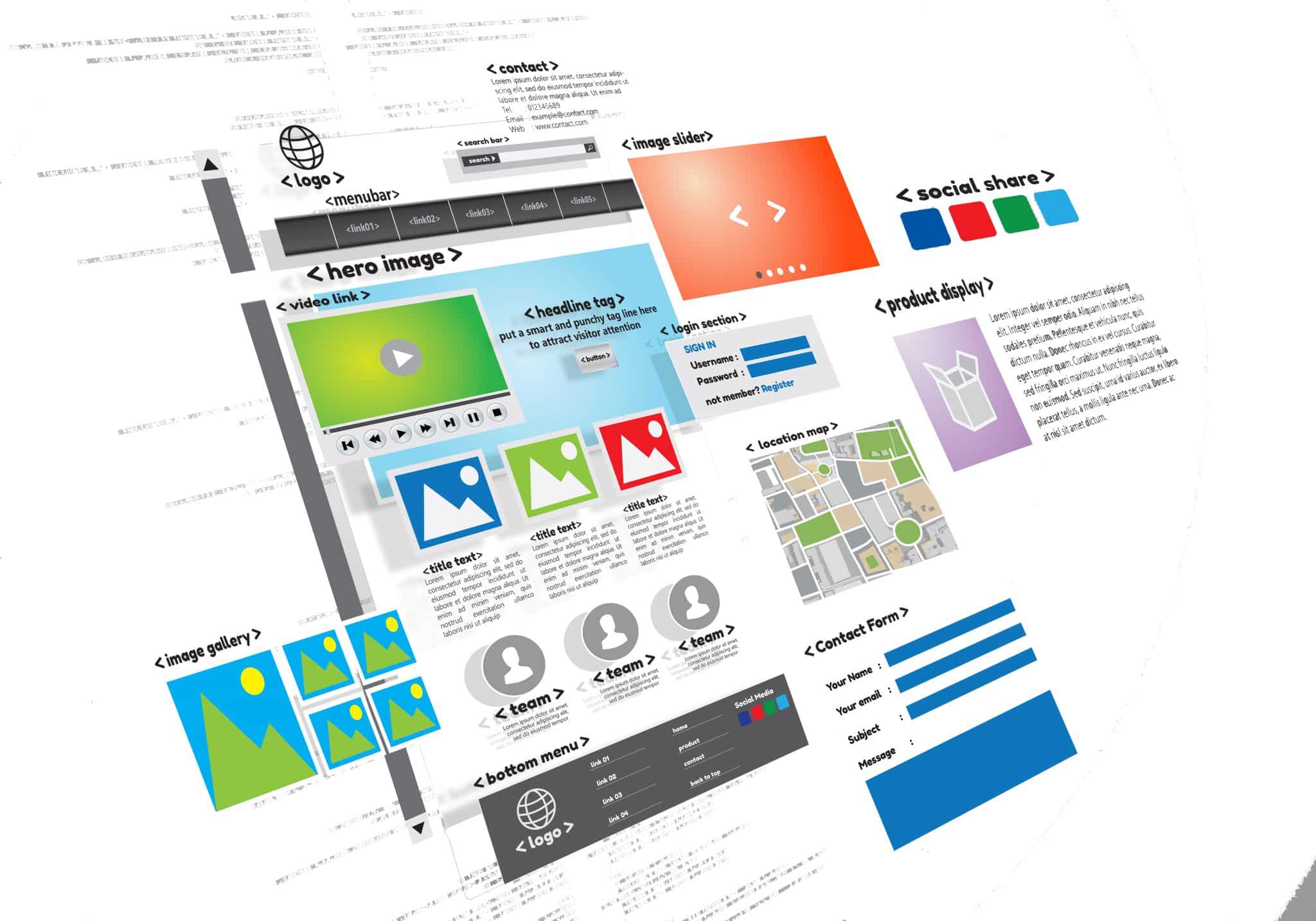 Illustration of a website layout design featuring a navigation bar, hero image, content blocks with text and images, social share icons, a contact form, and a map. Various design elements like buttons and sliders are highlighted.