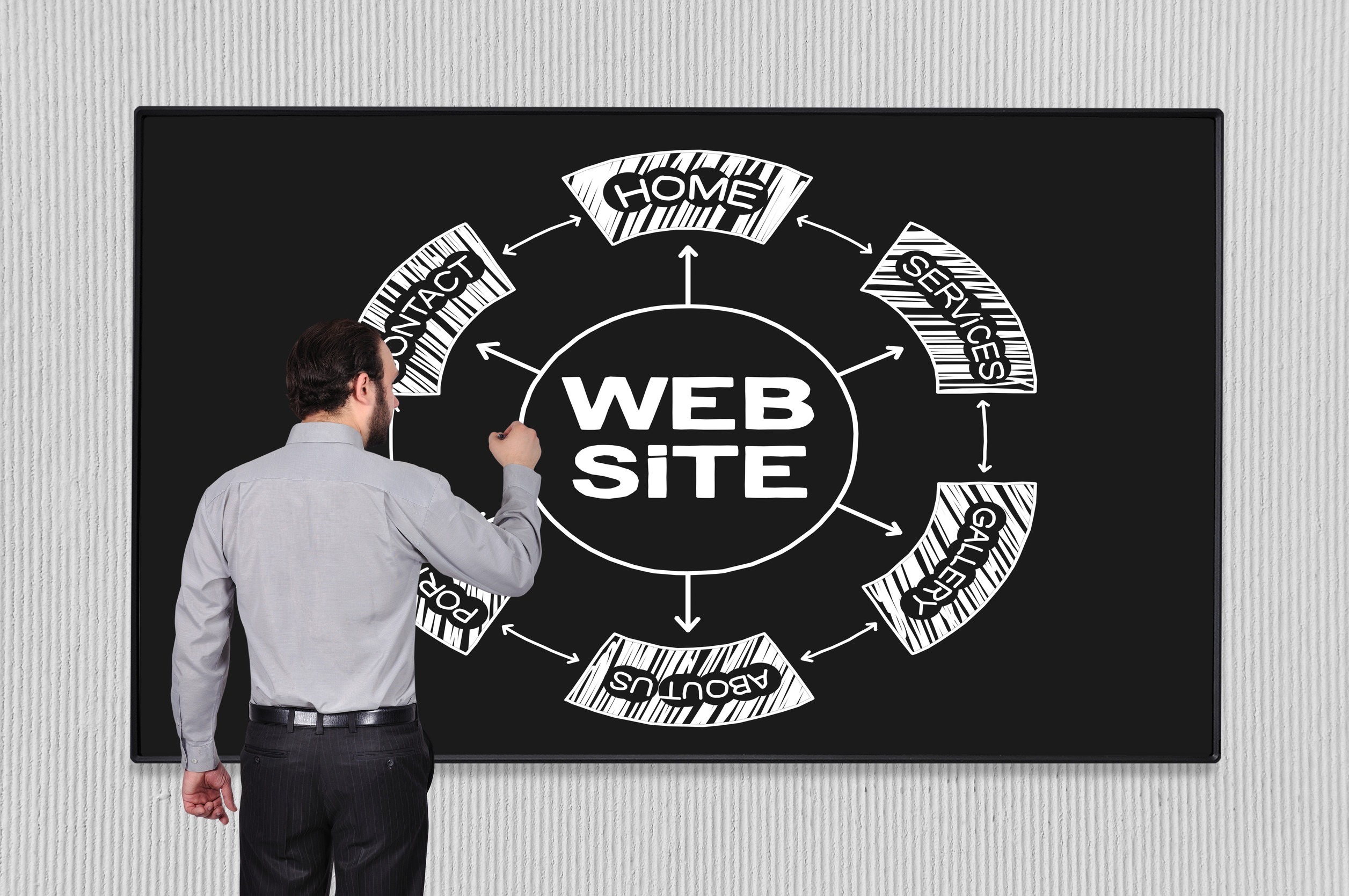A man stands in front of a blackboard with a diagram labeled "WEB SITE," surrounded by arrows to Home, Services, Gallery, About Us, Contact, and two blank areas—perfect for planning web marketing strategies for small businesses.